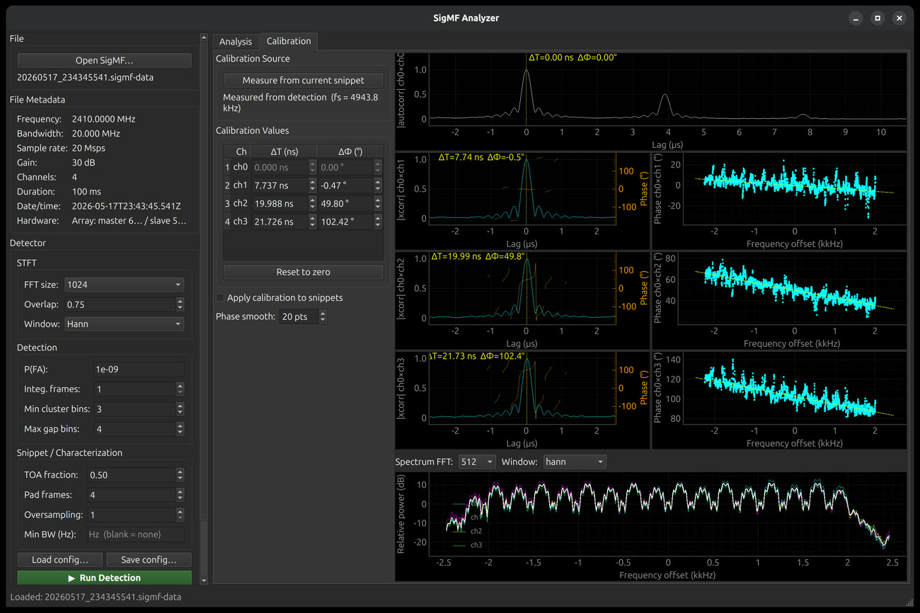 SigMF Analyzer tool showing multichannel SDR calibration with subsample time and phase alignment across channels