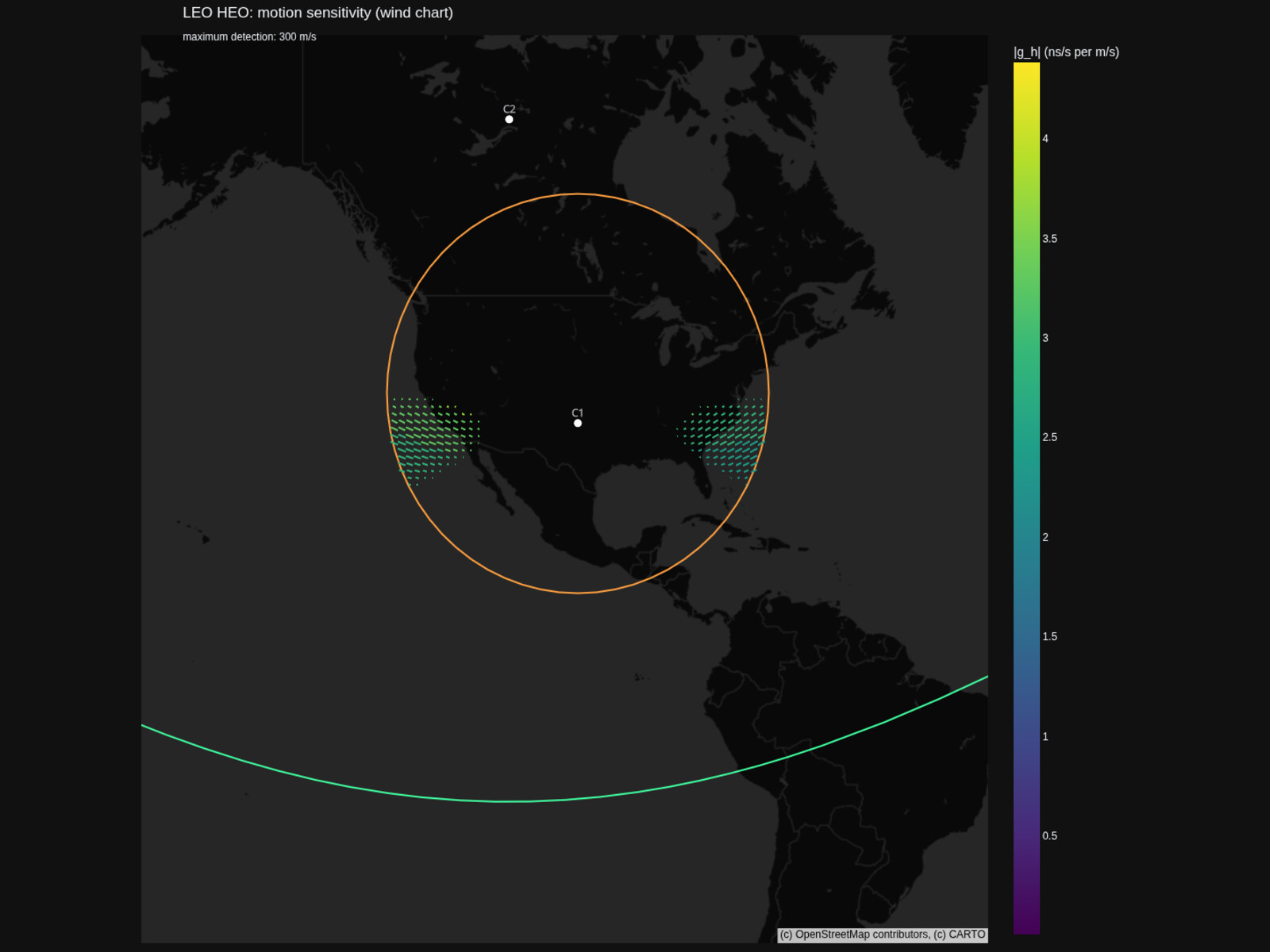 LEO-HEO motion sensitivity wind chart