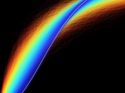 ASF rainbow curve